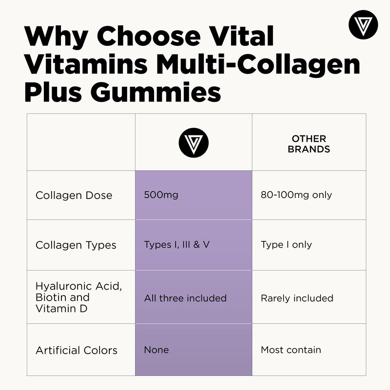 Multi Collagen Complex Plus Gummies