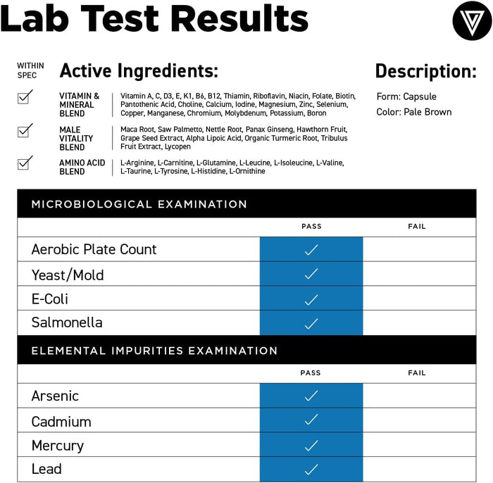 Lab result