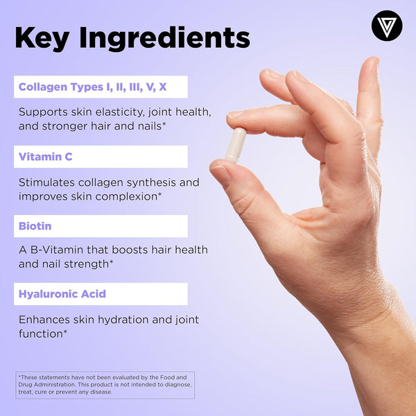 Key Ingredients infographic for Multi-Collagen Complex Plus describing collagen types I, II, III, V and X, vitamin C, biotin and HA, with a hand holding a capsule on purple