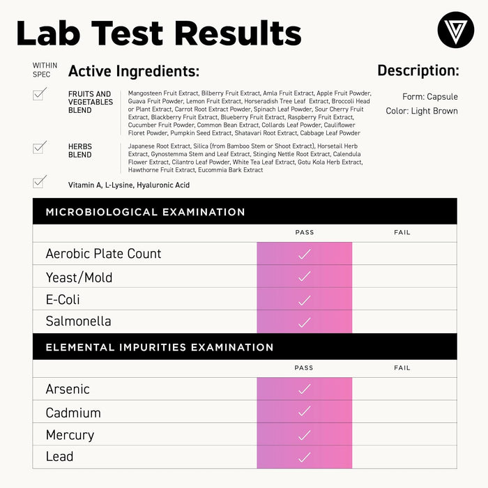 Lab result