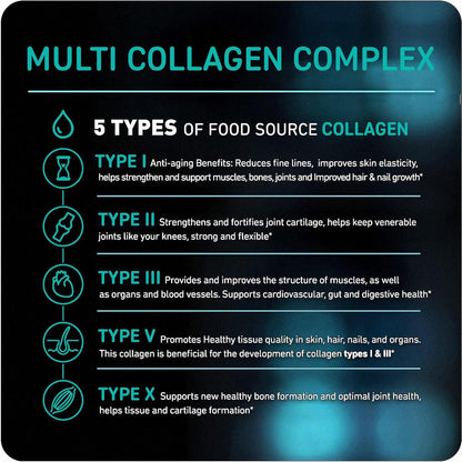 Multi Collagen Pills (Types I,II,III,V,X)