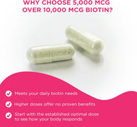 Biotin Complex