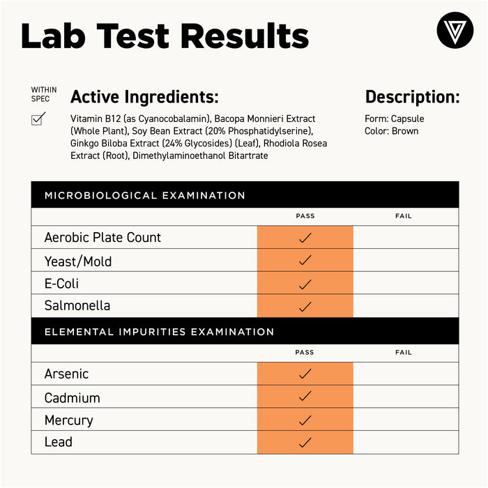 Lab result