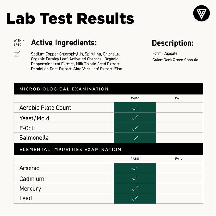 Lab result