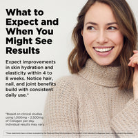Multi Collagen Complex Plus Gummies