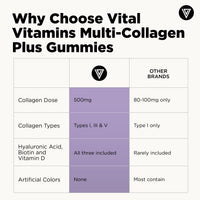Multi Collagen Complex Plus Gummies