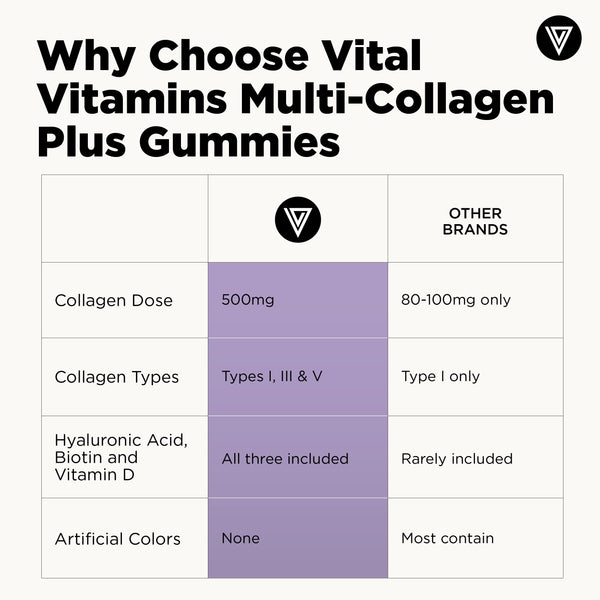 Multi Collagen Complex Plus Gummies