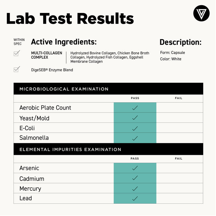Lab result