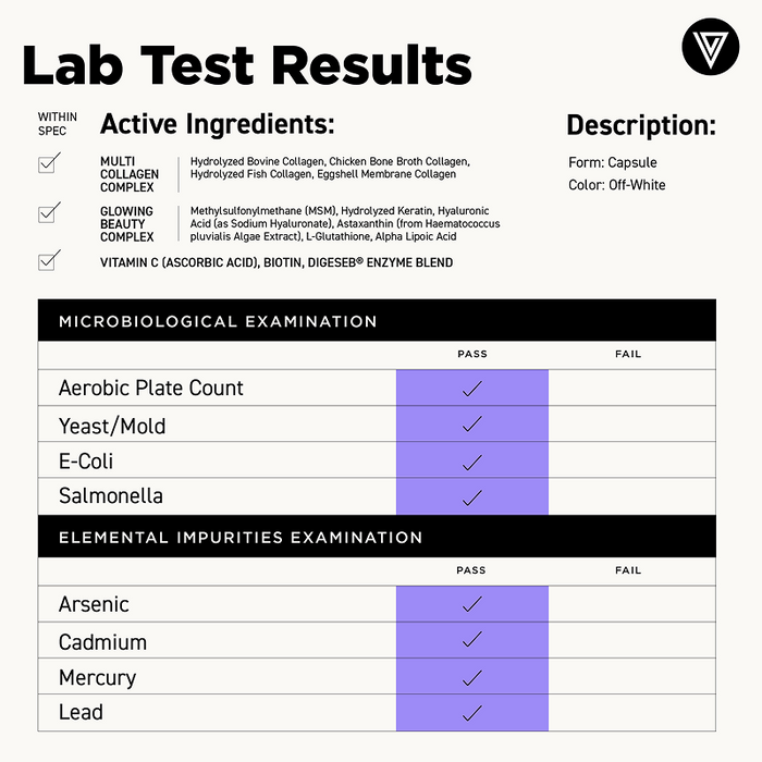 Lab result
