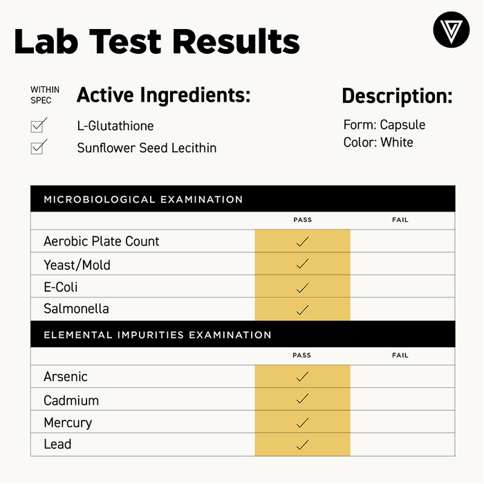 Lab result